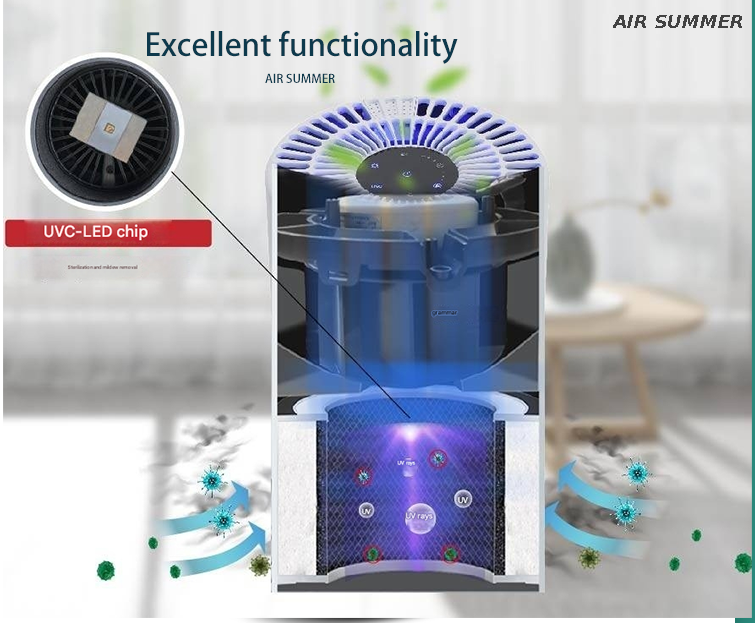 Purificador de aire SM6008 compacto con función de aroma: filtros de polvo, humo, olores